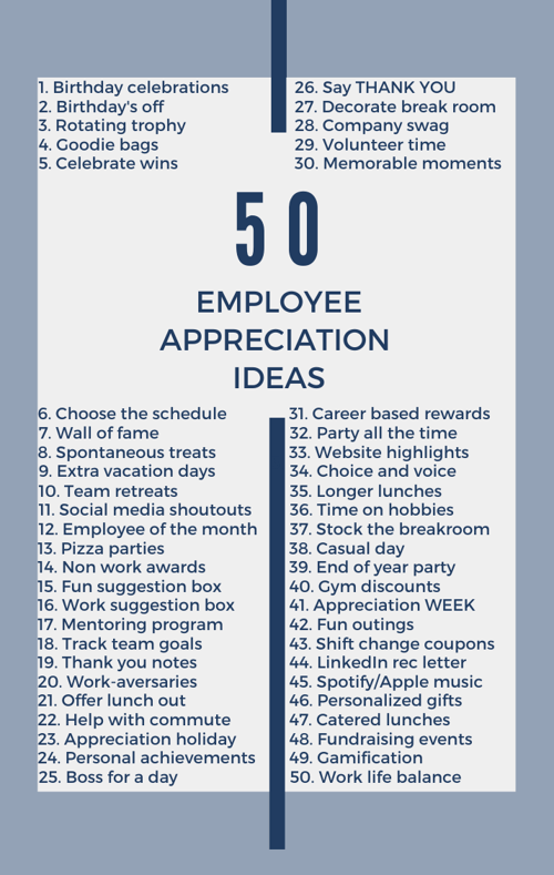 50 Employee Appreciation Ideas Every Manager Should Know