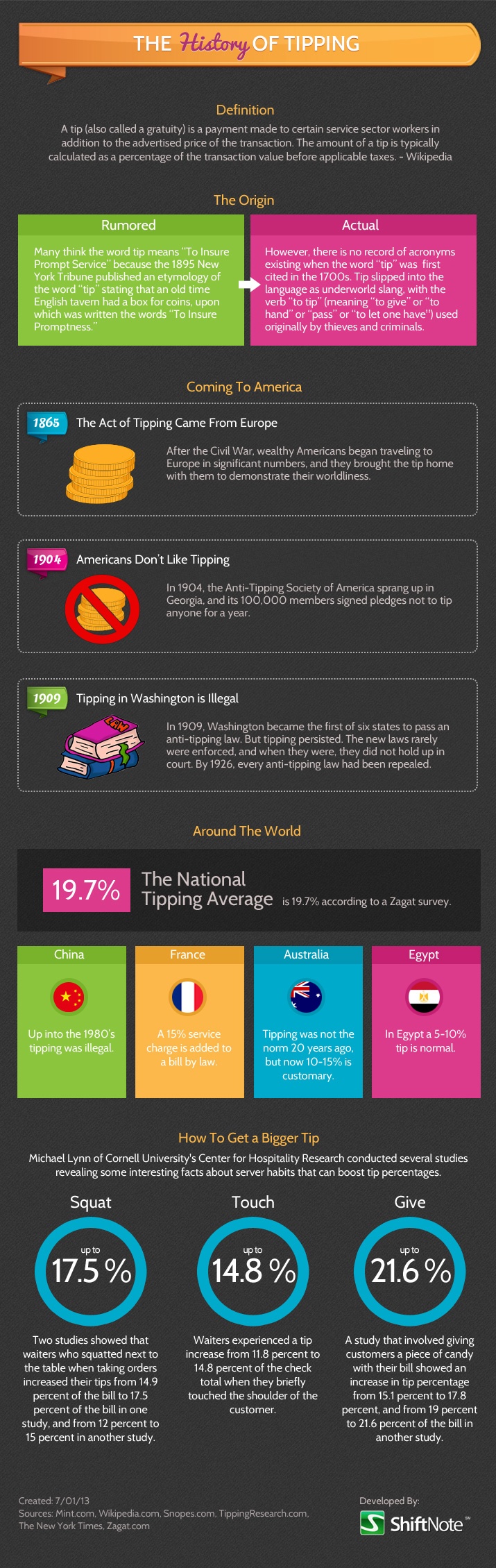 history of tipping infographic