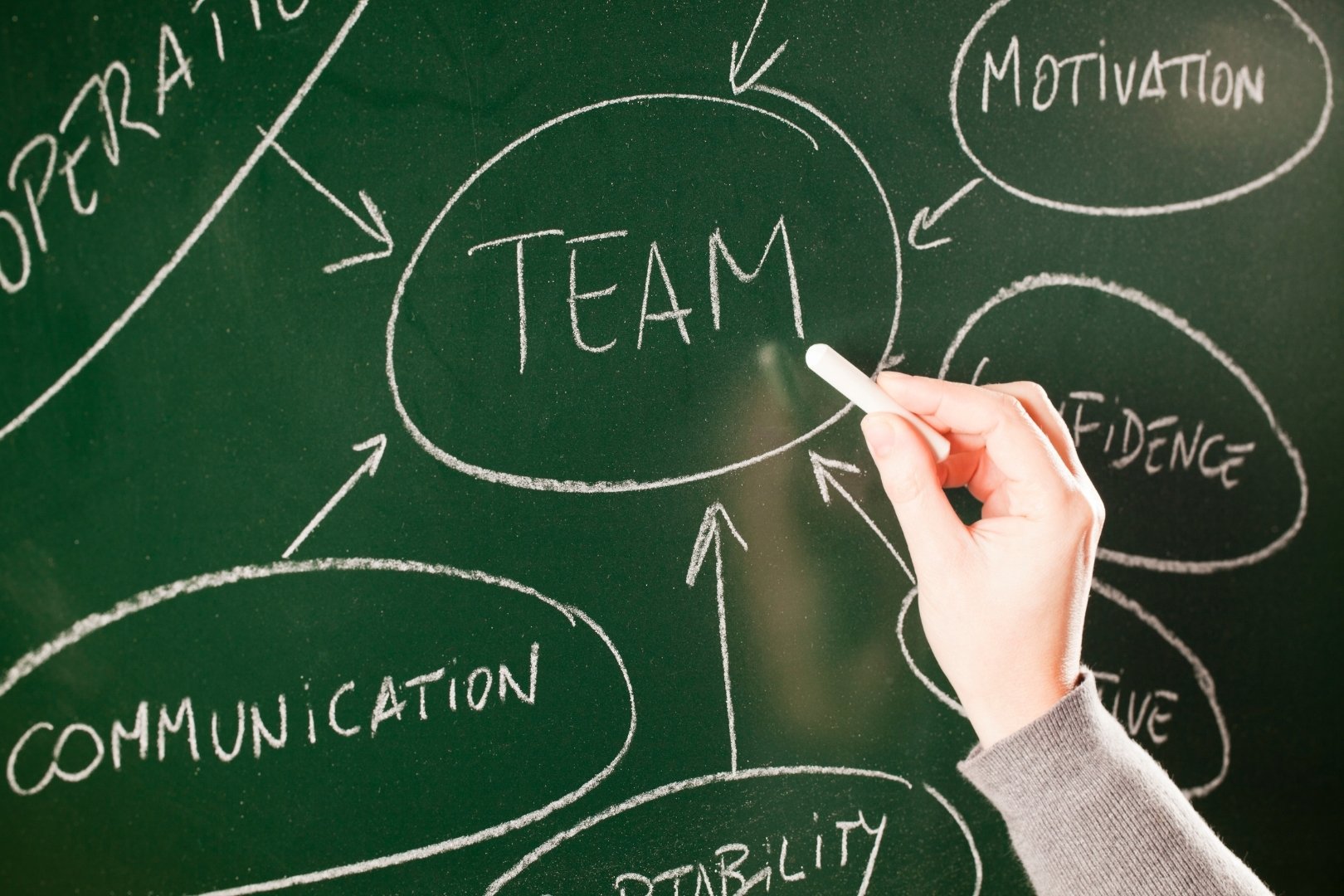 Hand writing teamwork and accountability concepts on a chalkboard, connecting ideas like communication, motivation, and confidence.